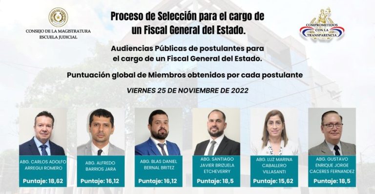 Consejo encamina a meter al menos un delfin del Palacio en la terna para Fiscal General