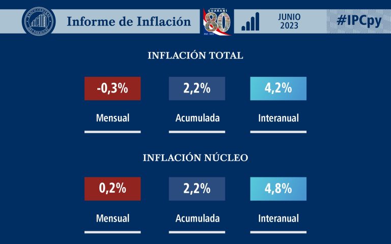 El Banco Central del Paraguay enfrenta una crisis de credibilidad sin precedentes