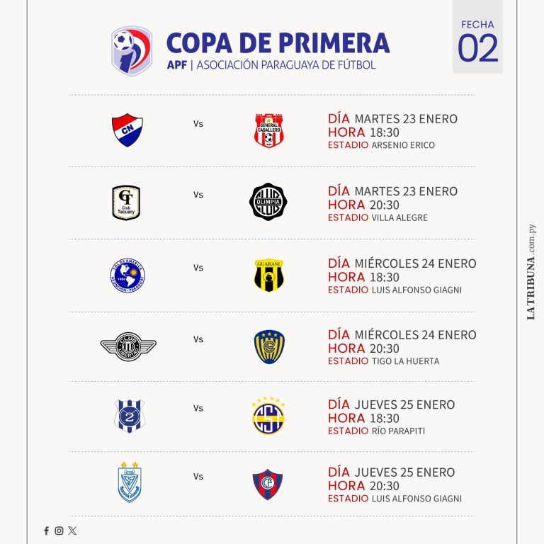 Torneo Apertura 2024: Conocé el historial de enfrentamientos de los duelos de la segunda fecha