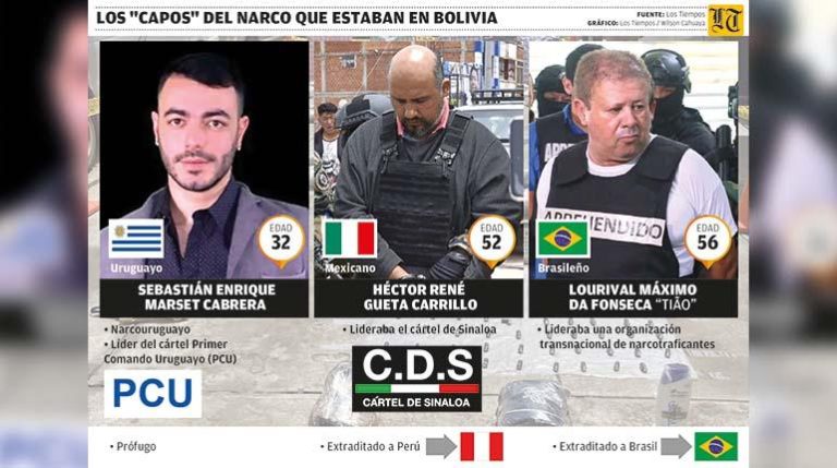 Pesos pesados del narcotráfico internacional operaban desde Bolivia