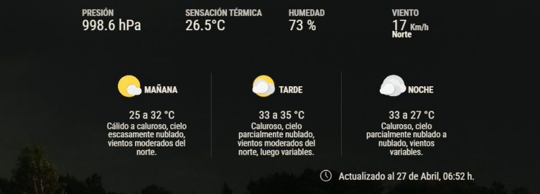 Ambiente caluroso e inestable. No se pronostican lluvias para hoy en Asunción