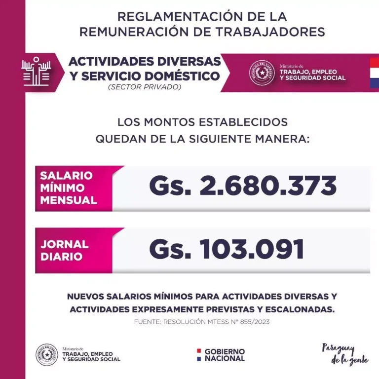 Conasam analiza posible reajuste del salario mínimo