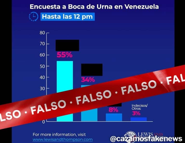 Bocas de urna en Venezuela, elemento de desinformación