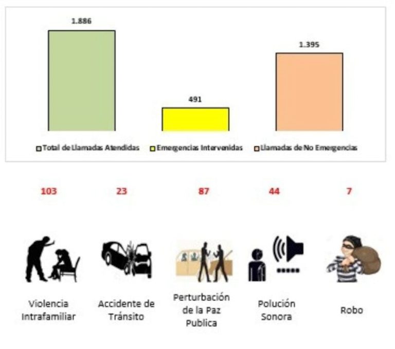 El lado oscuro de la Navidad para más de un centenar de familias